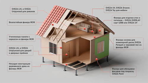 MosBuild: «СВЕЗА» представит на выставке современные решения для малоэтажного домостроения